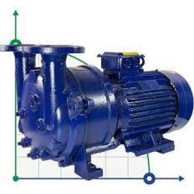 Вакуумный насос 2BV5111 (Schmied) Вакуумный насос 2BV5111 (Schmied)